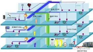 智慧校园之一综合布线系统解决计划，值得珍藏学习！